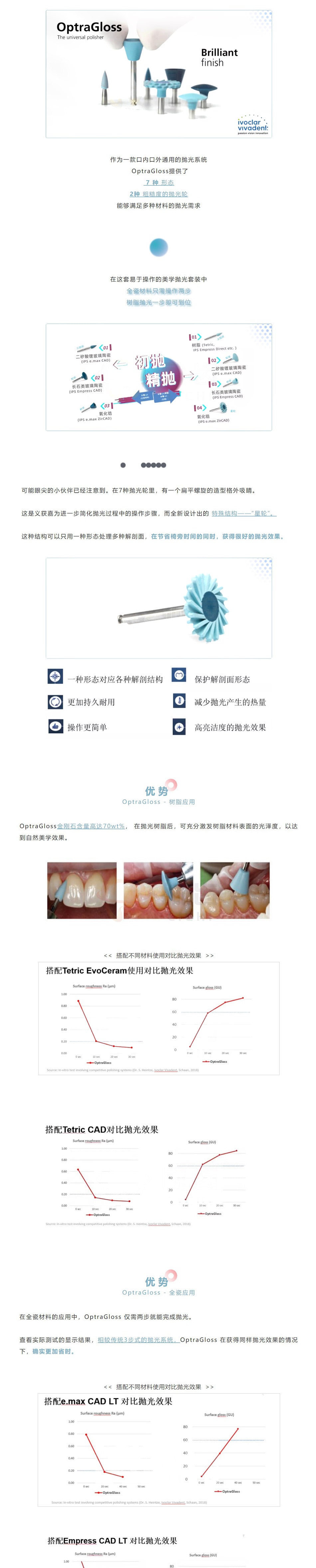 义获嘉伟瓦登特 OptraGloss全瓷抛光套装 684555AN 7支/盒