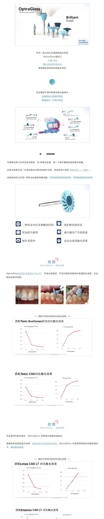 义获嘉伟瓦登特 OptraGloss全瓷抛光套装 684555AN 7支/盒
