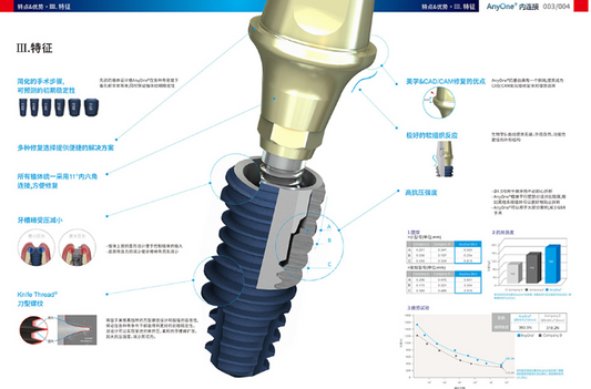 美格真 AnyOne种植体系统 IF3508C